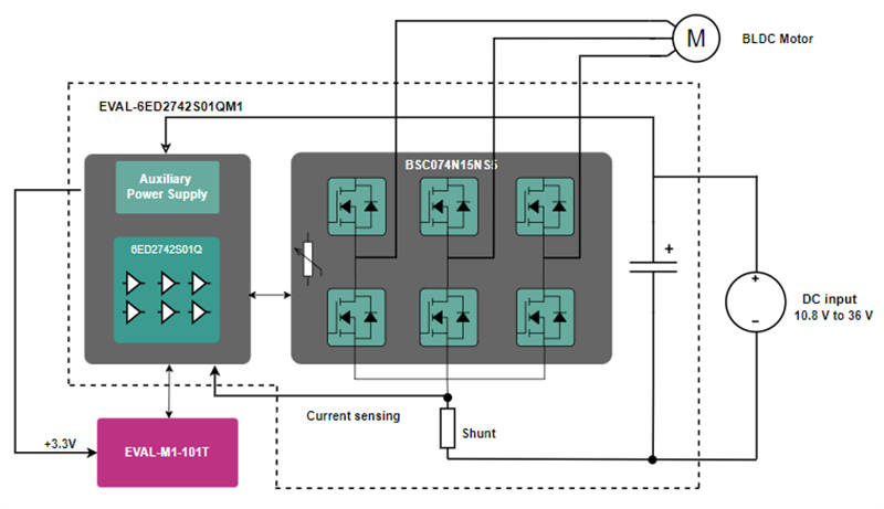 框图 - Infineon Technologies EVAL-6ED2742S01QM1 评估套件